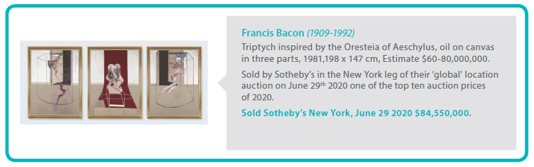 Francis Bacon (1909-1992)
Triptych inspired by the Oresteia of Aeschylus, oil on canvas in three parts, 1981,198 x 147 cm, Estimate $60-80,000,000.
Sold by Sotheby’s in the New York leg of their ‘global’ location auction on June 29th 2020 one of the top ten auction prices of 2020.
Sold Sotheby’s New York, June 29 2020 $84,550,000.