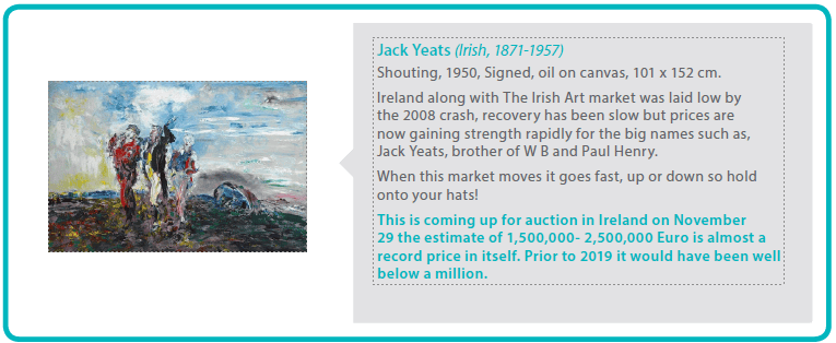 Jack Yeats (Irish, 1871-1957)
Shouting, 1950, Signed, oil on canvas, 101 x 152 cm.
Ireland along with The Irish Art market was laid low by
the 2008 crash, recovery has been slow but prices are
now gaining strength rapidly for the big names such as, Jack Yeats, brother of W B and Paul Henry.
When this market moves it goes fast, up or down so hold onto your hats!
This is coming up for auction in Ireland on November
29 the estimate of 1,500,000- 2,500,000 Euro is almost a record price in itself. Prior to 2019 it would have been well below a million.